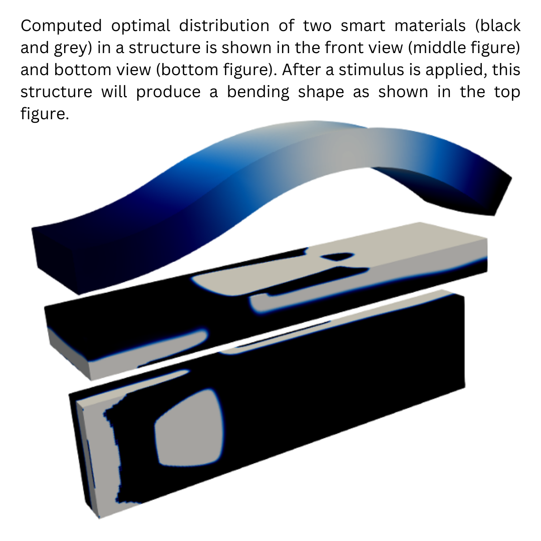 4D Printing with Smart Materials