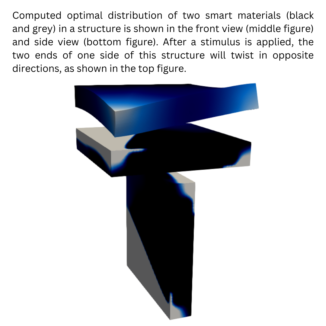 4D Printing with Smart Materials